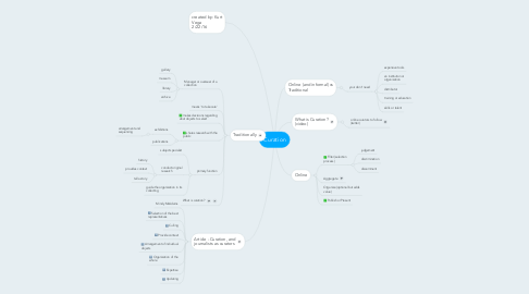 Mind Map: Curation
