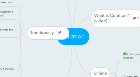 Mind Map: Curation