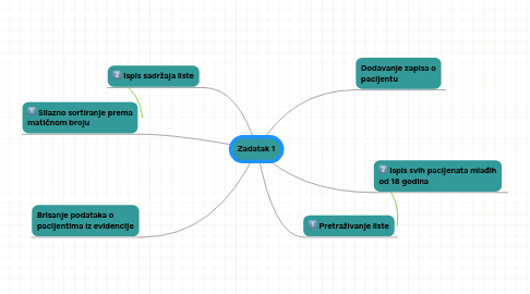 Mind Map: Zadatak 1