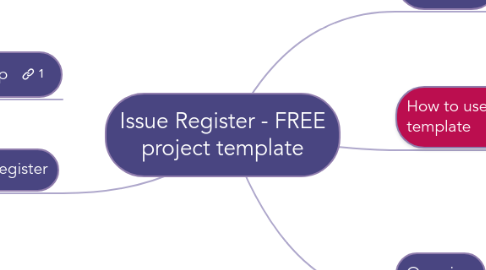 Mind Map: Issue Register - FREE project template