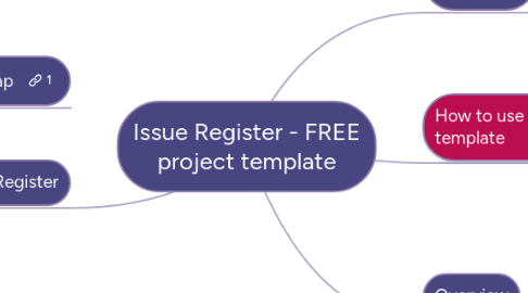 Mind Map: PRINCE2 (TM) Issue Register