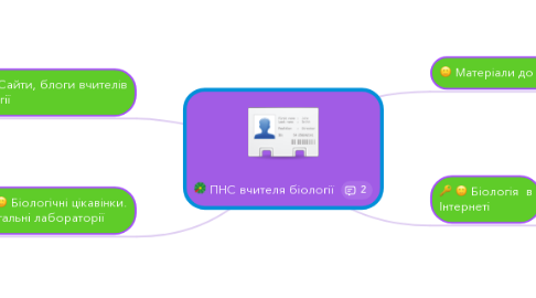 Mind Map: ПНС вчителя біології