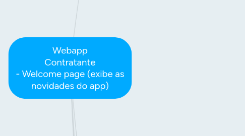 Mind Map: Webapp Contratante - Welcome page (exibe as novidades do app)