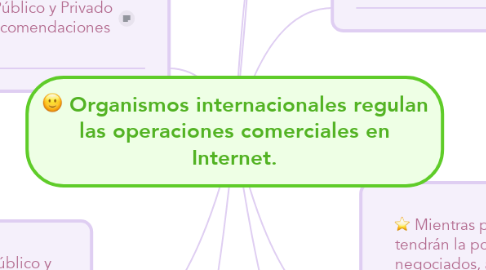 Mind Map: Organismos internacionales regulan las operaciones comerciales en Internet.