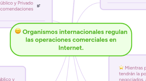 Mind Map: Organismos internacionales regulan las operaciones comerciales en Internet.