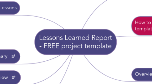 Mind Map: Lessons Learned Report - FREE project template