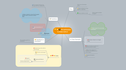 Mind Map: MindMeister Collaboration