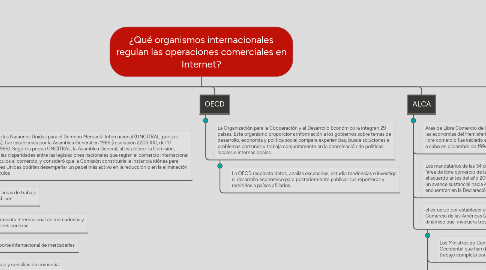 Mind Map: ¿Qué organismos internacionales regulan las operaciones comerciales en Internet?