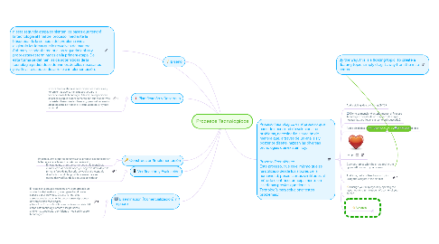 Mind Map: Procesos Tecnologicos