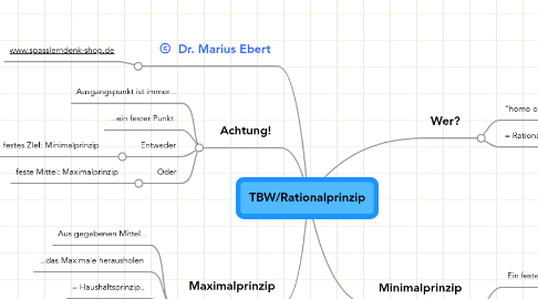 Mind Map: TBW/Rationalprinzip