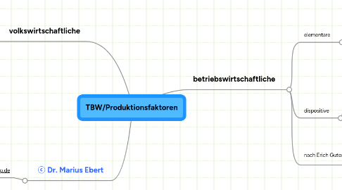 Mind Map: TBW/Produktionsfaktoren