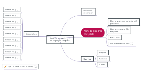Mind Map: Lessons Learned Log - FREE project template