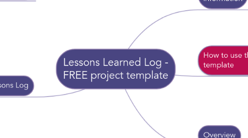 Mind Map: Lessons Learned Log - FREE project template