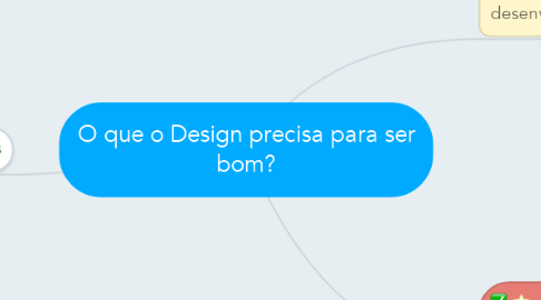 Mind Map: O que o Design precisa para ser bom?