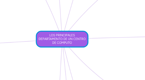 Mind Map: LOS PRINCIPALES DEPARTAMENTO DE UN CENTRO DE COMPUTO