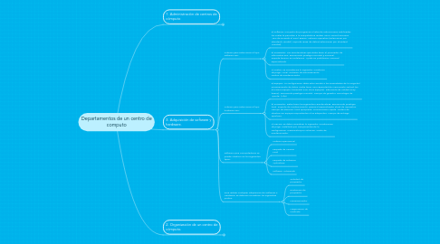 Mind Map: Departamentos de un centro de computo