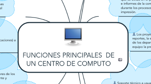 Mind Map: FUNCIONES PRINCIPALES  DE UN CENTRO DE COMPUTO