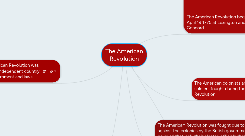Mind Map: The American Revolution