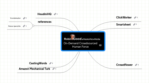 Mind Map: On-Demand Crowdsourced Human Force