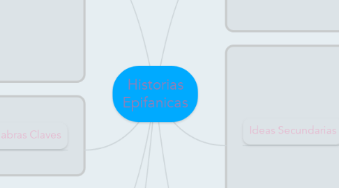 Mind Map: Historias Epifanicas