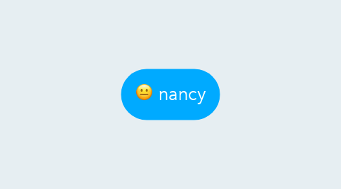 Mind Map: nancy