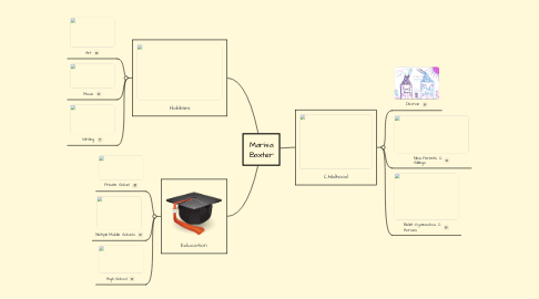 Mind Map: Marisa Baxter