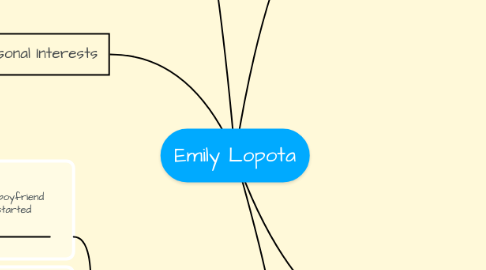 Mind Map: Emily Lopota