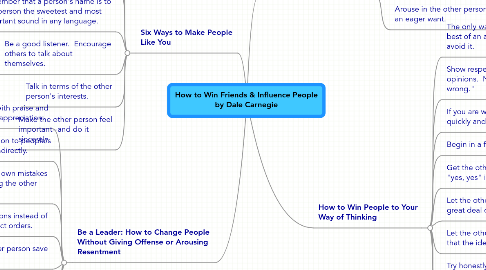 Mind Map: How to Win Friends & Influence People by Dale Carnegie