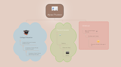 Mind Map: Alyssa Thurston