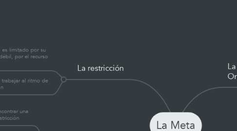 Mind Map: La Meta