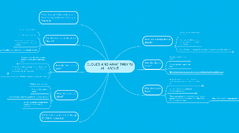 Mind Map: CLOUDS AND WHAT THEY'RE ALL ABOUT