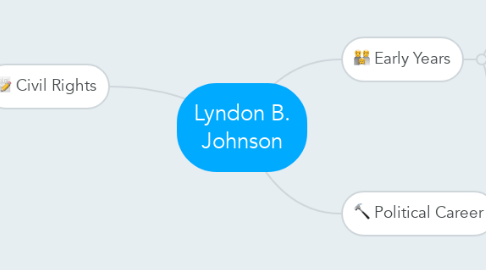 Mind Map: Lyndon B. Johnson