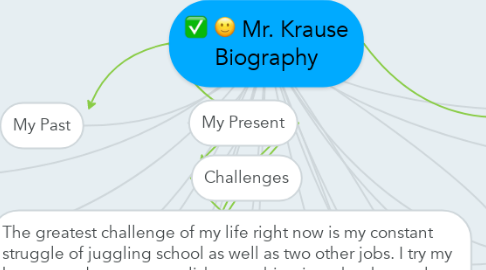 Mind Map: Mr. Krause Biography