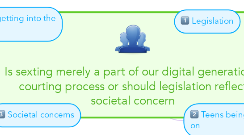 Mind Map: Is sexting merely a part of our digital generations' courting process or should legislation reflect societal concern