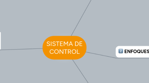 Mind Map: SISTEMA DE CONTROL