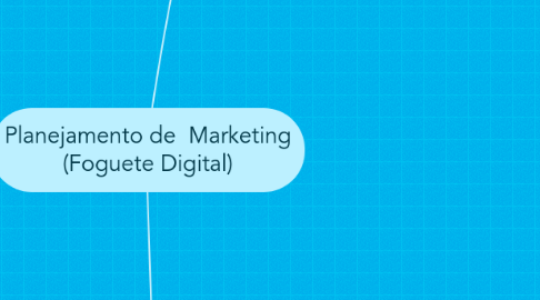 Mind Map: Planejamento de Marketing (Foguete Digital)