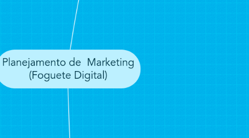 Mind Map: Planejamento de  Marketing (Foguete Digital)