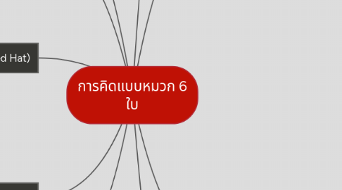 Mind Map: การคิดแบบหมวก 6 ใบ