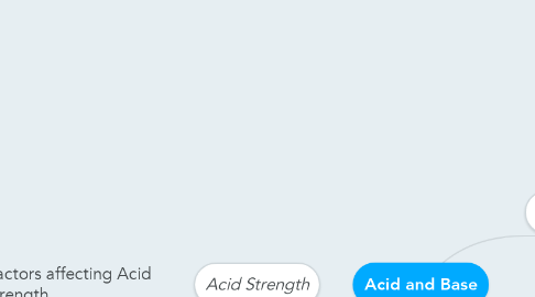 Mind Map: Acid and Base