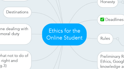 Mind Map: Ethics for the Online Student