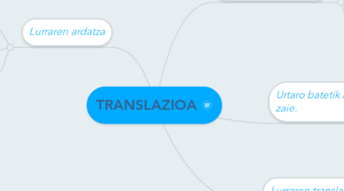 Mind Map: TRANSLAZIOA