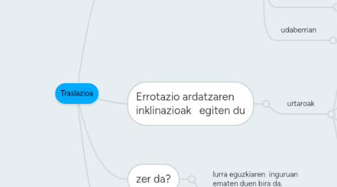 Mind Map: Traslazioa