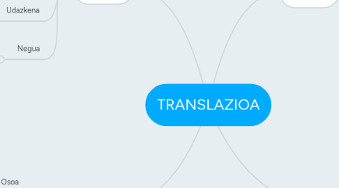 Mind Map: TRANSLAZIOA