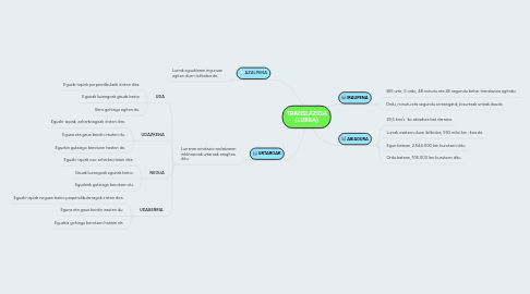 Mind Map: TRANSLAZIOA (LURRA)