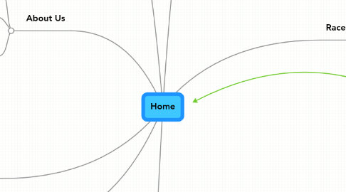 Mind Map: Home