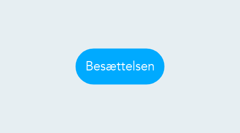 Mind Map: Besættelsen