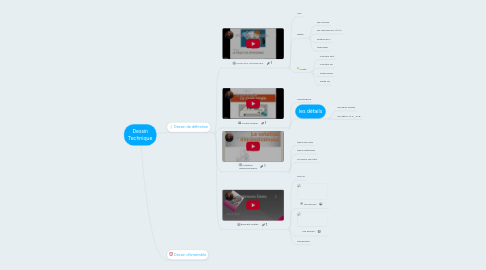 Mind Map: Dessin Technique