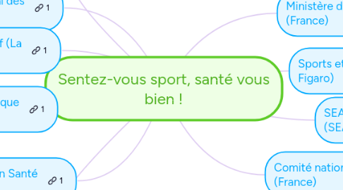 Mind Map: Sentez-vous sport, santé vous bien !