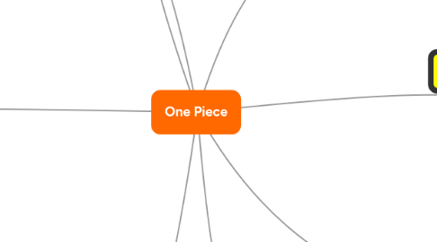 Mind Map: One Piece