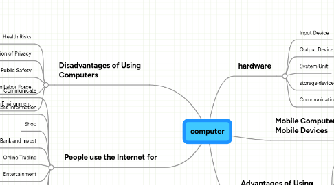 Mind Map: computer